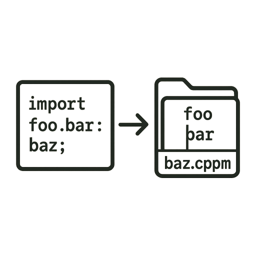 C++20 Module Go-to-Definition Workaround